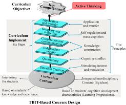 150 now, down from the low thousands, over the last several months. Frontiers Curriculum Innovation In Times Of The Covid 19 Pandemic The Thinking Based Instruction Theory And Its Application Psychology