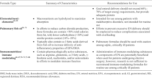 Pdf Enteral Nutrition Formula Selection Current Evidence And Implications For Practice Semantic Scholar