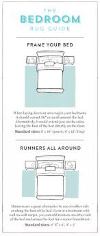 Info.com has been visited by 100k+ users in the past month Rug Guide A Room By Room Guide To Rug Sizes One Kings Lane