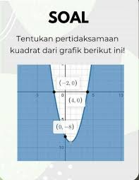 Sistem pertidaksamaan linier dan kuadrat. Quiz Matematikakelas 10 Sma Minat Materi Sistem Pertidaksamaan Dua Variabel Linear Kuadrat Brainly Co Id