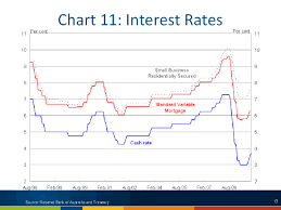 The Economic Outlook And The Global Financial Crisis