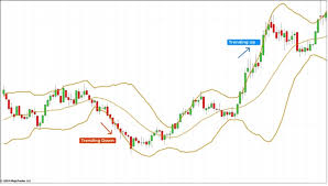 Bollinger bands là gì? Ý nghĩa và cách sử dụng chỉ báo này | Zalopay