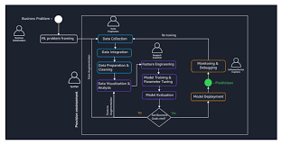 For example, in our work here at sas with an asia pacific bank, network analysis found: How To Combat Payments Fraud With Machine Learning In The Cloud