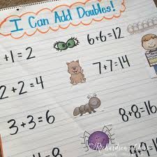 adding doubles anchor chart related keywords suggestions