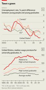 Why today's graduates are screwed