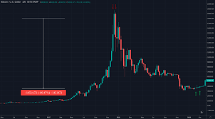 I will make a pdf on technical. The Crypto Trading Manual The Ultimate Trader S Guide