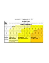 Wind Chill Equivalent Temperature Chart Free Download