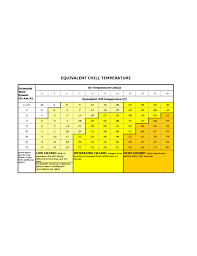 wind chill equivalent temperature chart free download