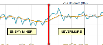 Let's see which ones are the best gpu for mining in 2020. Bitcoin Mining Halving Every Tribus Hashrate Alfredo Lopez