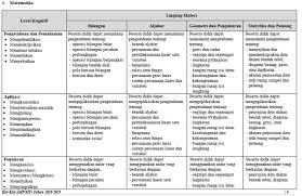 Soal dan kunci jawaban unbk bahasa indonesia sma 2019. Viral Soal Un Matematika Smp 2019 Pdf