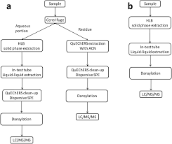 a novel approach to determine estrogenic hormones in swine