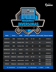 Quieres Comprar Una Maquina Inversora Y No Sabes Como Elegirla Te Compartimos Una Guia Practica Para Que Decid Soldadura Tig Soldadura Proyectos De Soldadura