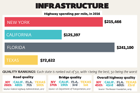 Ny (series 1 )#/1000 • common. Ny And Ca Spend Billions More In Taxes Than Tx And Fl And Get Worse Results
