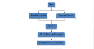 Contoh Skripsi Full Bab 3 Metode Penelitian Mas Abas