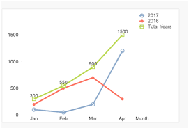 Solved Re Data Point Symbols For Line Charts Qlik Community