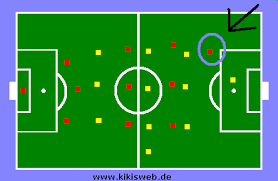 Entscheidend hierbei ist, dass der spieler aktiv am spielgeschehen teilnimmt. Fussball Regeln Fur Kinder Abseits