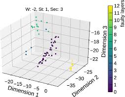 Remember to use the faithful java version linked in the description above for the vanilla texture replacement as well. Detector Monitoring With Artificial Neural Networks At The Cms Experiment At The Cern Large Hadron Collider Springerlink