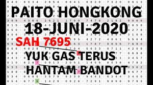 Prediksi Hongkong Hari Ini Pakar Paito Prediksi Data Hk 18 Juni 2020 Youtube