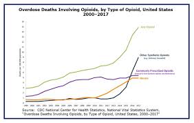 oig report concludes that dea was slow to respond to opioid