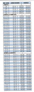 Begitu juga dengan ukurannya yang ada beberapa macam. Dak Keraton Solo Kusen Cor Murah Dan Tahan Lama