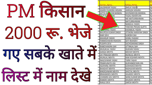 Know everything about pm kisan samman nidhi scheme in hindi & english online which includes registration, status & beneficiary list and more for all punjab pradhan mantri kisan samman nidhi yojana beneficiary list 2020: Pm Kisan Samman Nidhi Yojna Check New List Online Techno Rashi