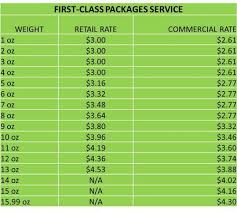 Hand Picked Pitney Bowes Postage Chart 2019 Pitney Bowes