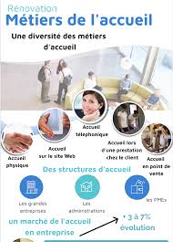 Epingle Sur Renovation Metiers De L Accueil
