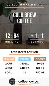 Coffee To Water Ratio Coffeehow In 2020 Coffee To Water Ratio Making Cold Brew Coffee Coffee Brewing