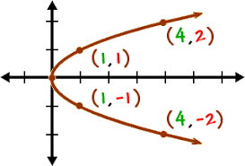 Image result for mathematics formula