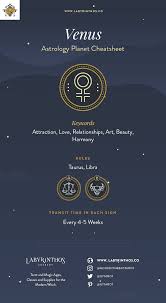 Venus Astrology Symbol Characteristics Planet Energy And More Venus Astrology Mars Astrology Astrology