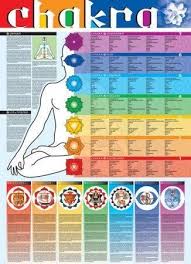 8 Etapes Importantes Pour Devenir Une Personne Positive In 2020 Chakra Meditation Chakra Chart Chakra