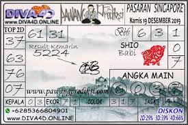 Prediksi Angka Jitu Togel Singapore 19 Desember 2019 Desember 22 Desember Sydney