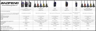 Baofeng 997 S Two Way Radio