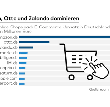 Unter www.zalando.de/zalandoplus kannst du dich registrieren und alle zalando plus vorteile sofort ausprobieren, ohne etwas zu bezahlen. Amazon Otto Zalando Bezahlen An Der Online Kasse Wird Komplizierter Welt