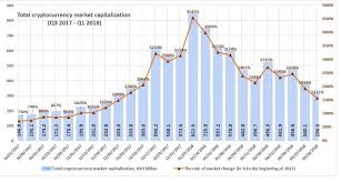 Total target market cap depends on the combined use value of all the remaining cryptocurrencies in 2020 (yes, many will disappear among the hundreds existing). Why Wall Street Is Becoming A Crypto Street