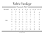 Quilting Fabric Yardage Chart