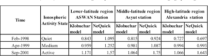 At nesquik, we offer delicious goodness with our ready to drink beverages, flavored milk powders and syrups. Pdf Nequick 2 Model For Single Frequency Ionospheric Delay Mitigation Semantic Scholar