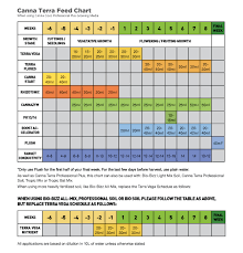 Canna Terra Feed Chart Download Yours Growell Hydroponics