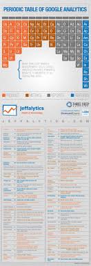 Periodictablegoogleanalytics Jeffalytics Google Analytics Infographic Marketing Analytics Infographic Marketing