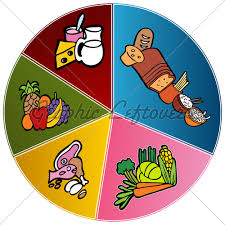 Healthy Food Pie Chart Gl Stock Images