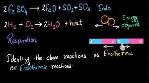 All Types Of Reactions Solved Examples Video Khan Academy