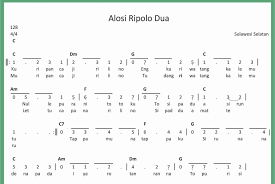 Not Angka Alosi Ripolo Dua Seputar Musik