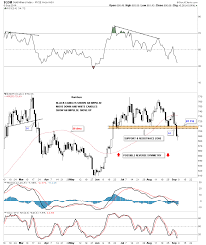 Weekend Report Potential Precious Metals Meltdown Scenario