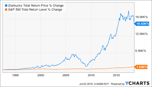 starbucks shares fall off a cliff 7 things investors need