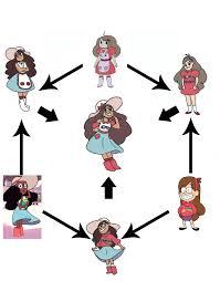 Fusion Chart Steven Universe Gravity Falls Comics