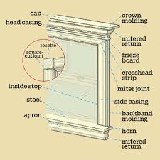 See more ideas about moldings and trim, window molding, door molding. Window Trim This Old House