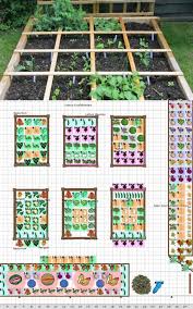 Free printable garden planning charts, timelines and more to plan and prepare the perfect garden. Vegetable Garden Layout 7 Best Design Secrets A Piece Of Rainbow