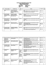 Maybe you would like to learn more about one of these? Kisi Kisi Soal Bahasa Indonesia Tentang Teks Diskusi Jawabanku Id