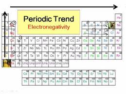 periodic trends in electronegativity