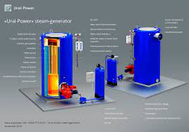 Steam caters for every gamer and whether you are gaming on pc, playstation and xbox series so these are all the legitimate steam account generator out there. Diesel Steam Generators Are Available To Buy From Ural Power The Manufacturer